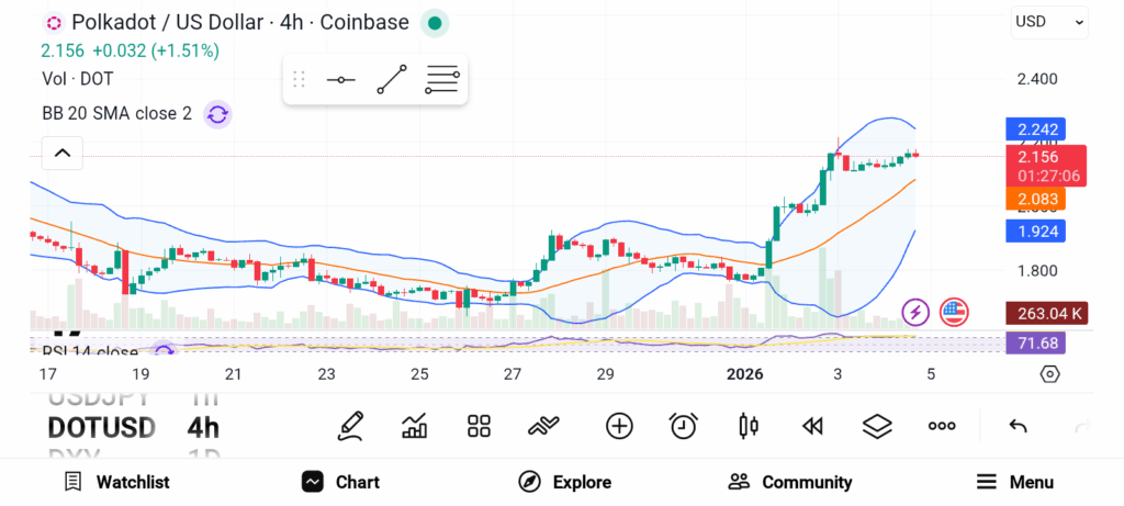 3 Analyst-Backed Cryptos to Watch Today as Market Momentum Builds