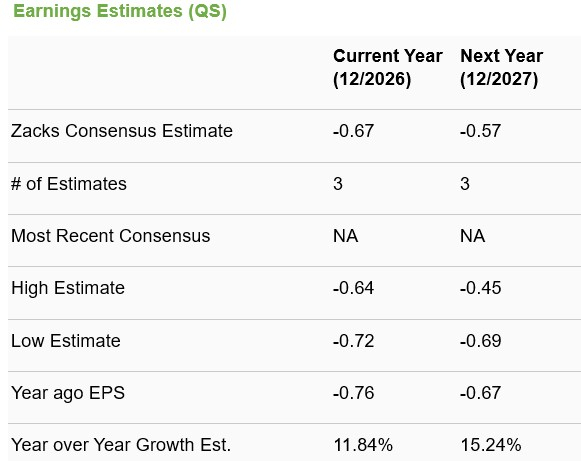 Should You Buy QuantumScape Stock When its Trading at Around $7? image