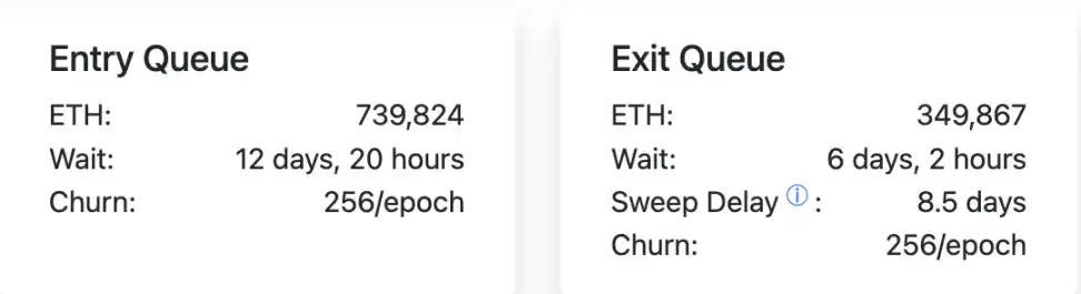 以太坊质押拐点已至， 2026 蓄势待发？