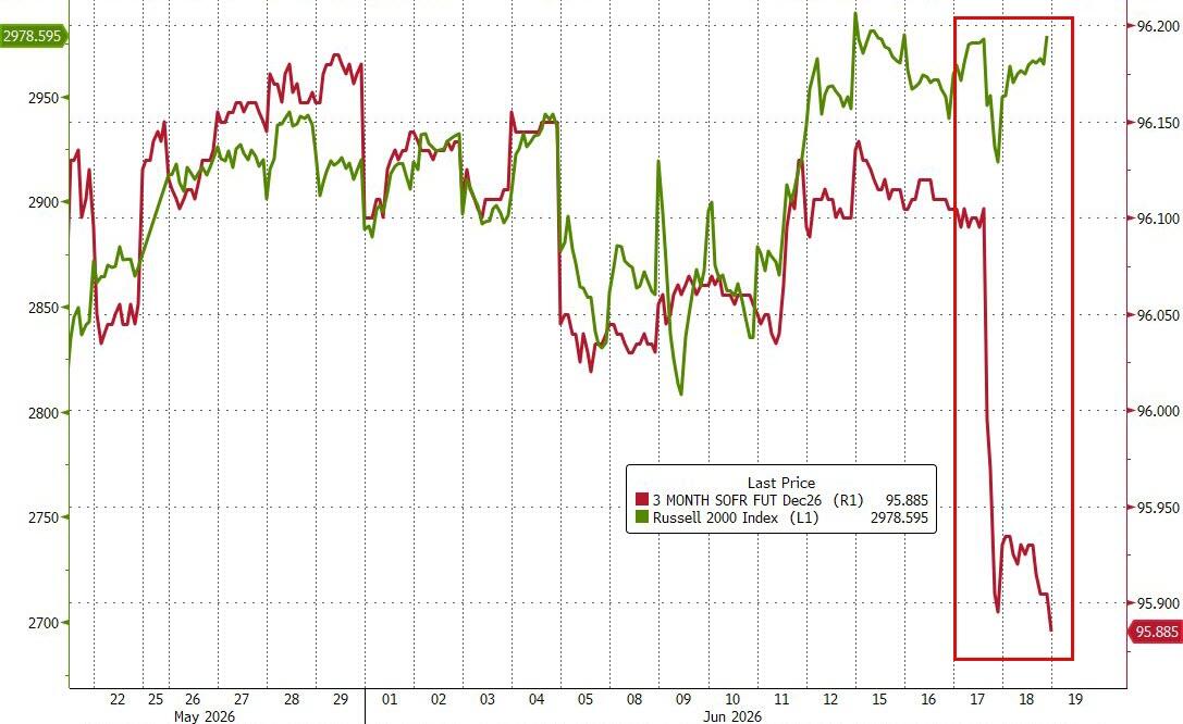 Goldman Sachs alerta para o mercado de ações dos EUA: dinâmica geopolítica tendendo à estagnação, risco assimétrico de baixa da CTA se destaca image 2
