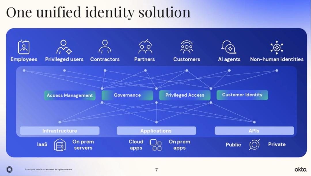 Four Major Forward-Looking Trends Hidden in AI Business Development! Get Ahead of These Opportunities and Bet on the Next AI Surge? image 4