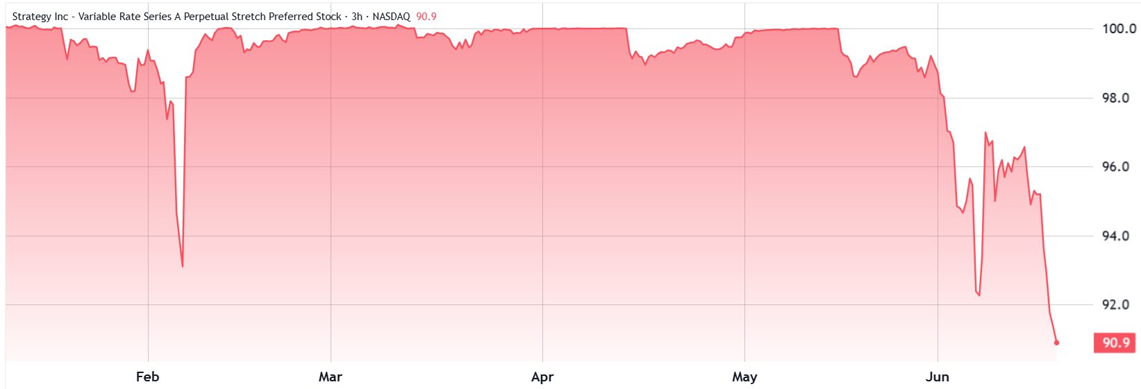Crypto market treads thin ice following Warsh FOMC, Trump Iran comments image 3