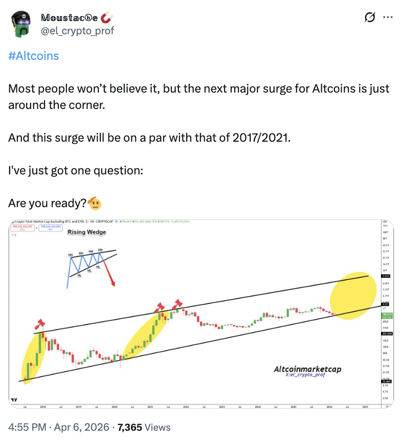 Chỉ số mùa Altcoin ở mức 32: Chuyên gia nhận định ‘vẫn đang ở mức thấp’ image 1