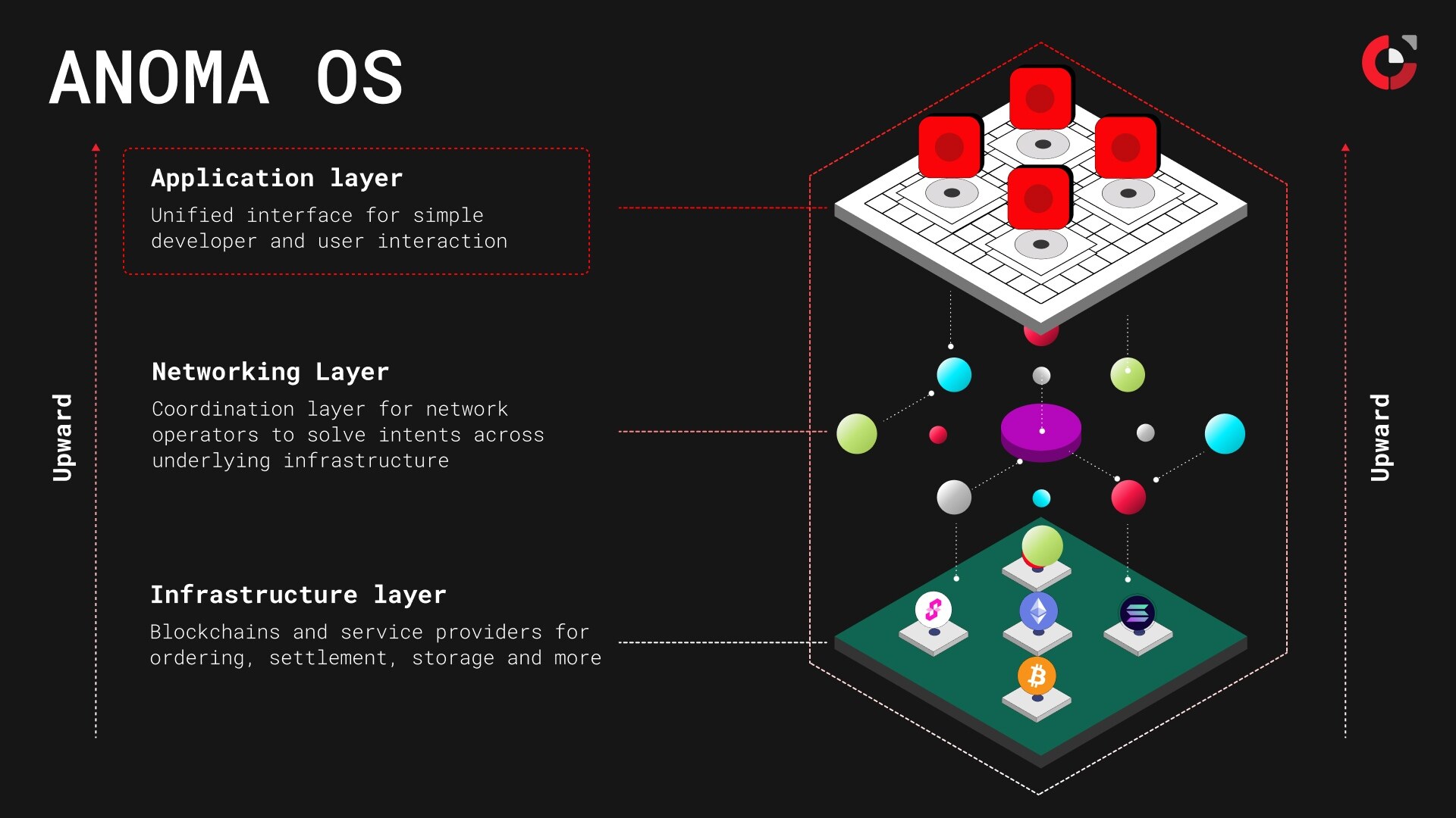 隐私赛道这次能否正名？三个潜力方向值得关注 image 2