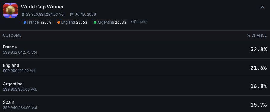 Prediction markets defy crypto downturn with record Q2 volume: CoinGecko