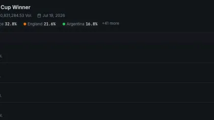 Prediction markets defy crypto downturn with record Q2 volume: CoinGecko