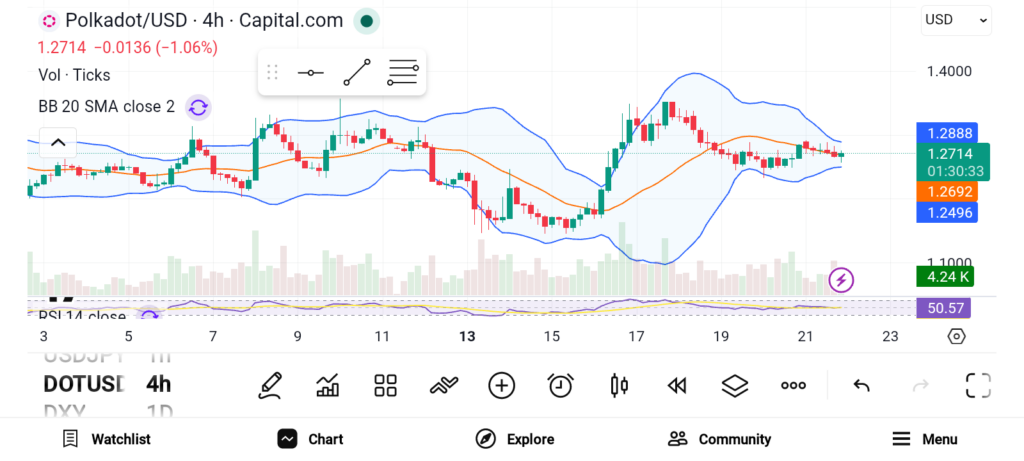 Market Fear Creates Opportunity as Smart Money Loads 3 Altcoins for Explosive Gains image 0