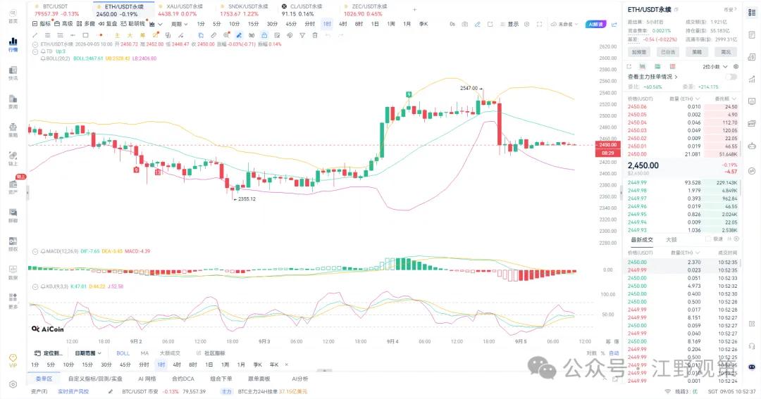 江野观策｜非农过山车 BTC 从 82280 砸到 78660！多军集体被埋，大涨后回调修整，反弹高空为主 image 1