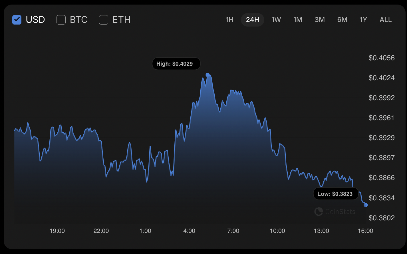 Cardano (ADA) Price Analysis for January 12 image 2