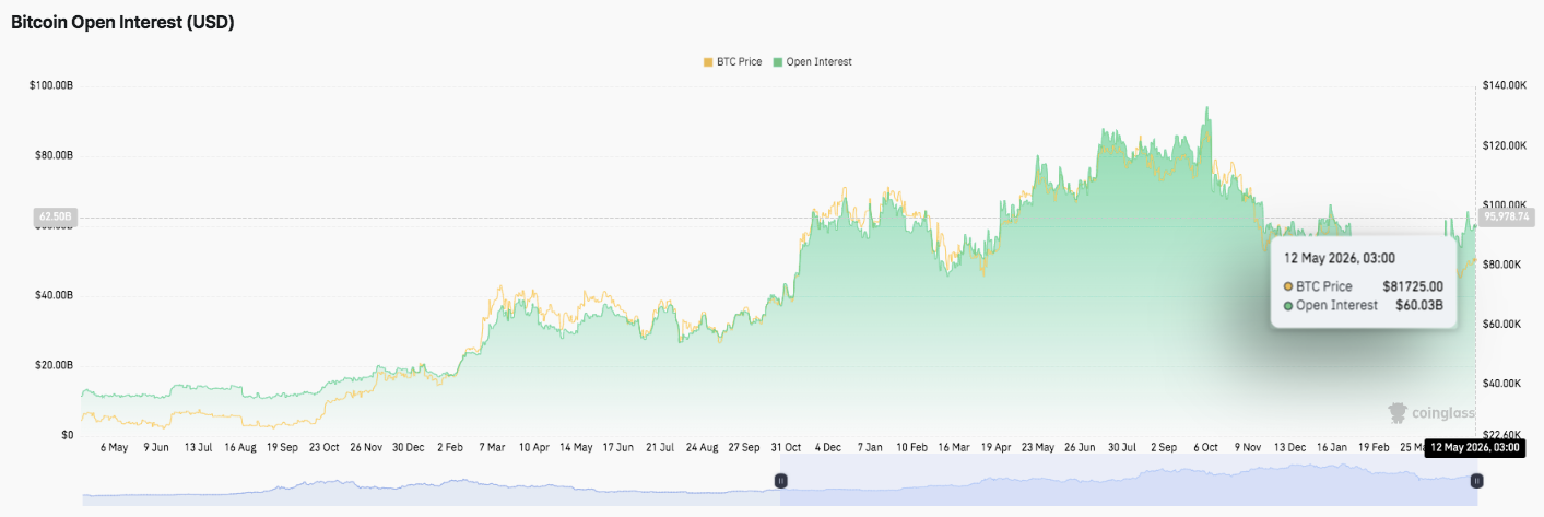 Bitcoin Price Prediction: BTC Holds Strong Above $80K as Bulls Eye Breakout Toward $86K