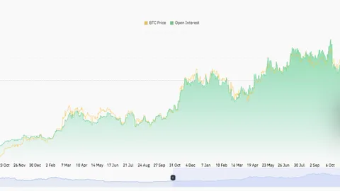 Bitcoin Price Prediction: BTC Holds Strong Above $80K as Bulls Eye Breakout Toward $86K