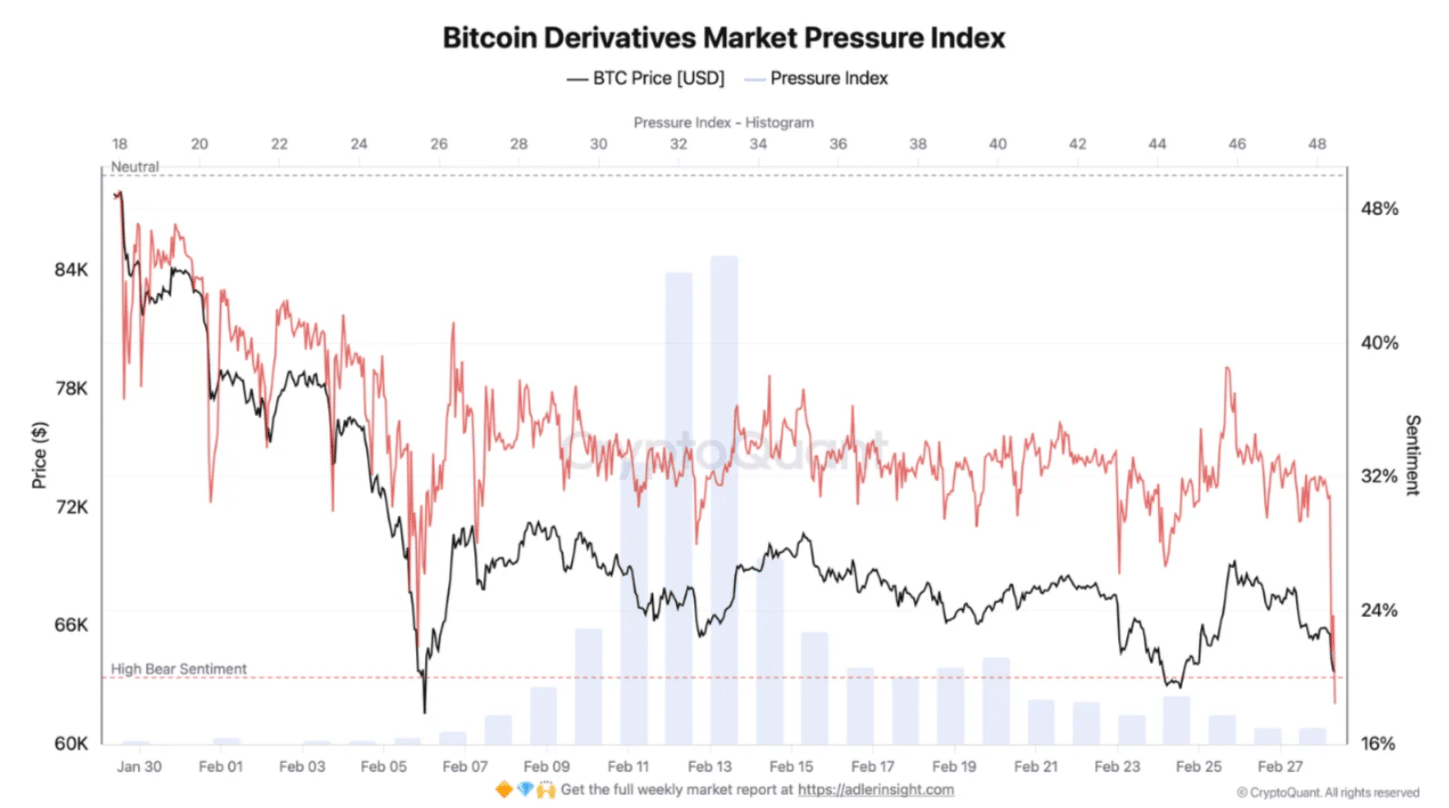 Décodage de la rotation du capital de Bitcoin : 5 milliards de dollars sortent du retail tandis que les whales prennent le contrôle image 3