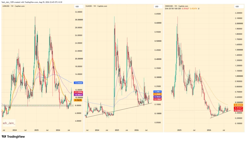 RWA Market Growth Puts LINK, XLM and ONDO In Focus image 1