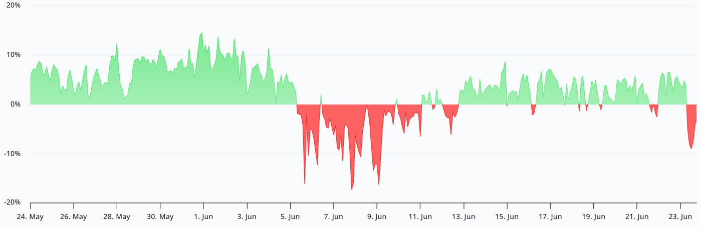 $170M Ether longs liquidated as crypto market tumbles: Is ETH doomed? image 0