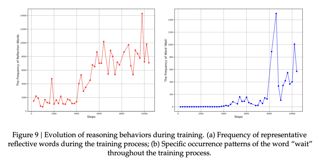 毫无征兆！DeepSeek R1爆更86页论文，这才是真正的Open image 21