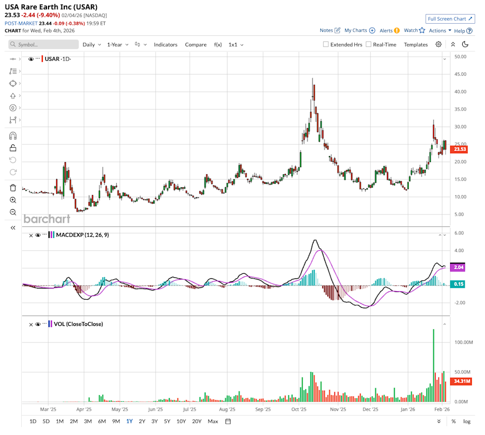 A $3 Billion Motive to Invest in This Unique Rare Earths Stock