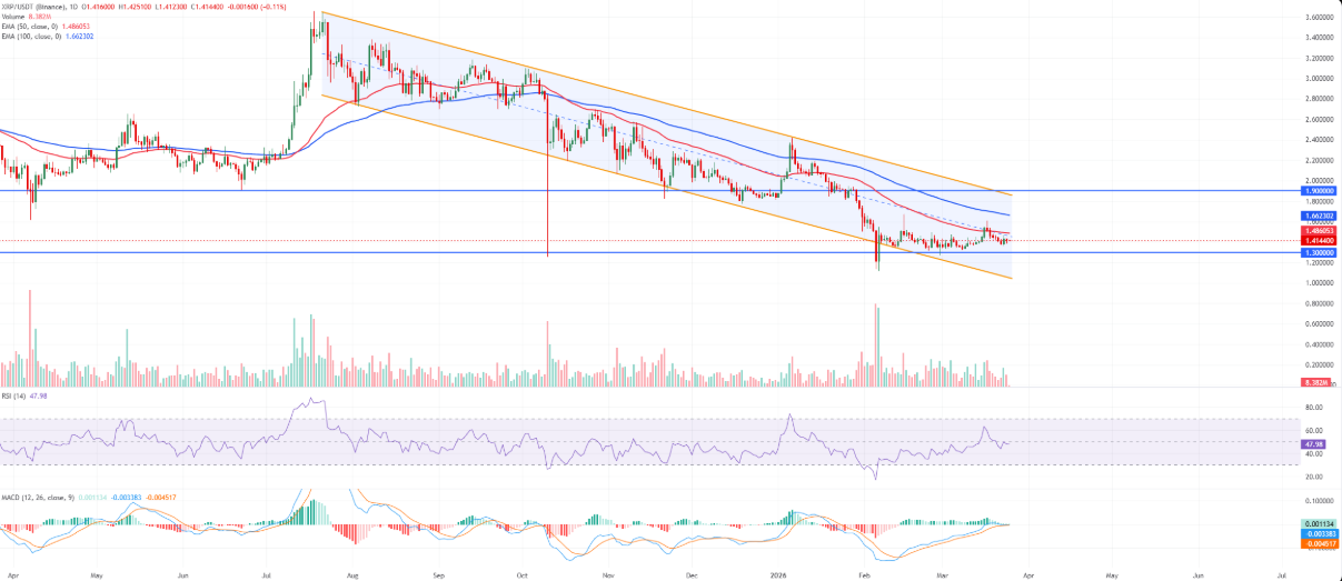 Dự đoán giá TOP 3 tiền điện tử: BTC, ETH và XRP phát tín hiệu trái chiều, nghiêng nhẹ về xu hướng giảm image 2