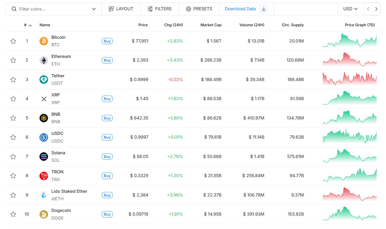 Трамп продлил перемирие с Ираном. Биткоин пробил $78 000 image 1