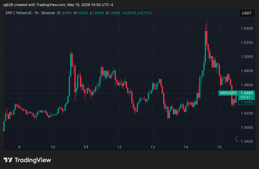 XRP To Double Digits? Multi-Year Pattern Points To Massive Rally
