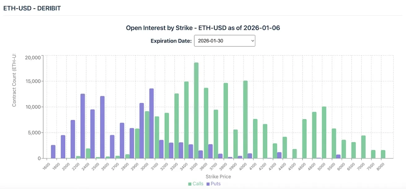 2026 加密开门红，谨慎看涨的市场新起点 image 4