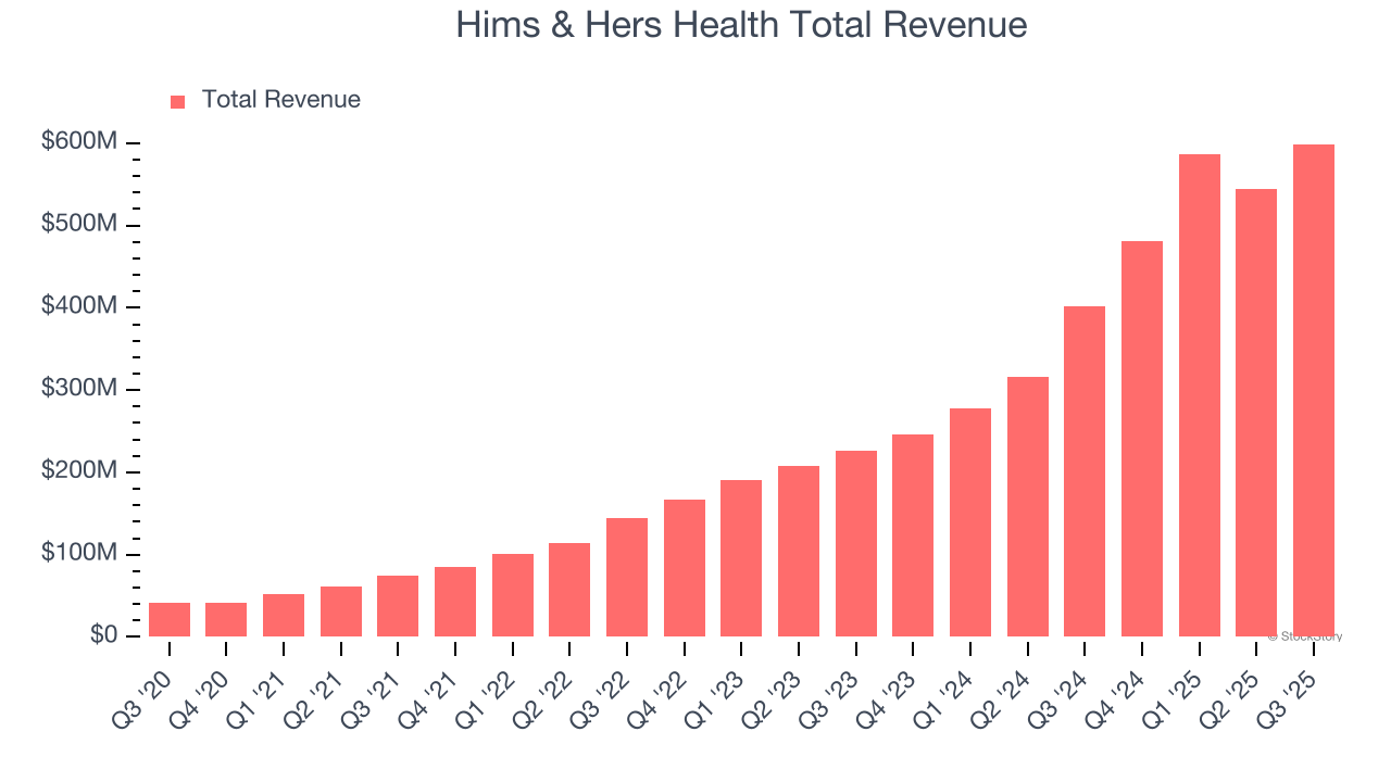 What To Expect From Hims & Hers Health's (HIMS) Q4 Earnings image