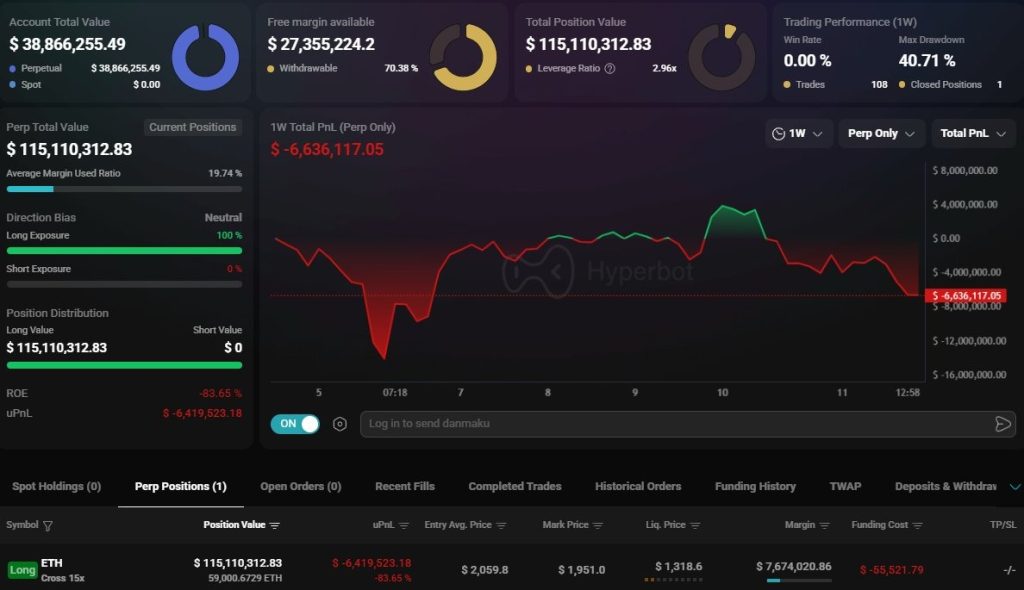 EthereumのクジラはETHが取得原価を下回る取引をしている中で何をしているのか：蓄積か分配か？