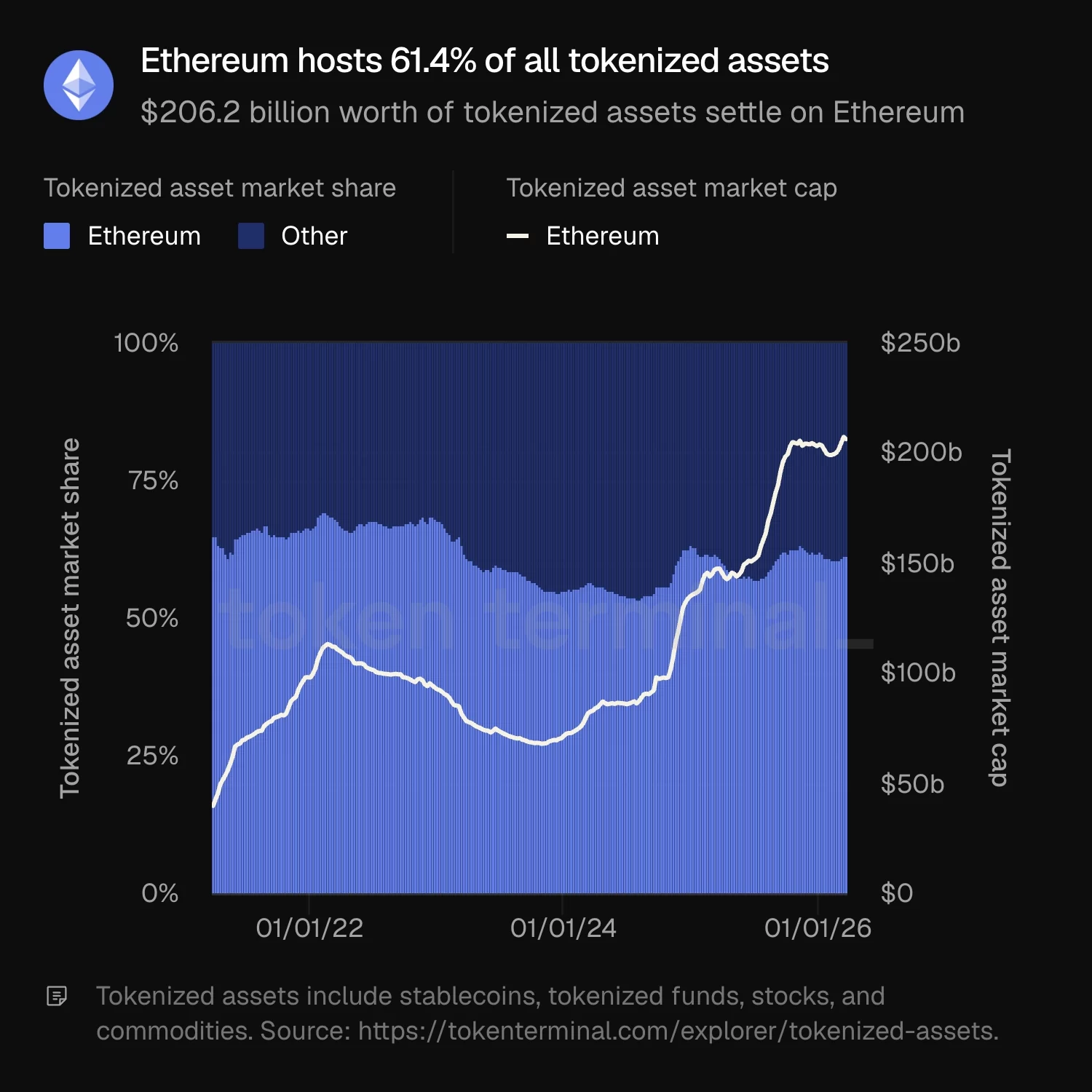Tokenization transforms finance as reports from BCG, McKinsey, and BlackRock highlight rapid growth