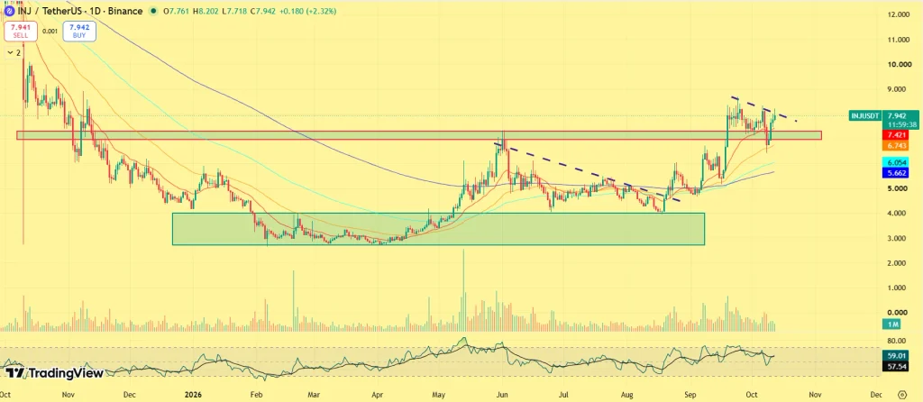 Injective Price Prediction: Can INJ Price Rally as SEC Registration Boosts RWA Growth? image 1