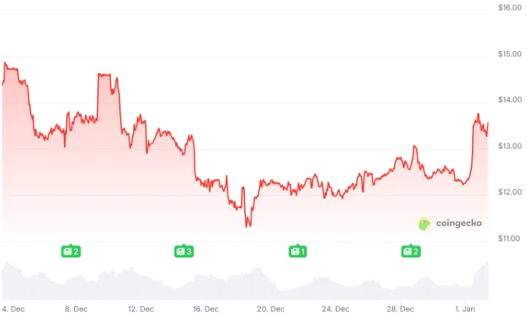 Best Crypto to Invest In: China’s Interest-Bearing Digital Yuan Launch as DeepSnitch AI Prepares for 100X in 2026 image 2