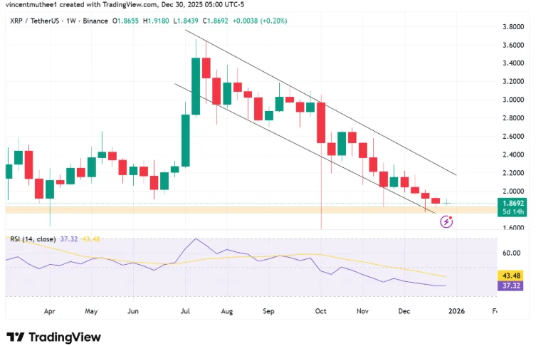 Crypto Market News Today: DeepSnitch AI’s January 2026 Launch Speculations Intensify as US Rep. Calls for SEC Oversight Hearing Over Agency’s Approach to Crypto
