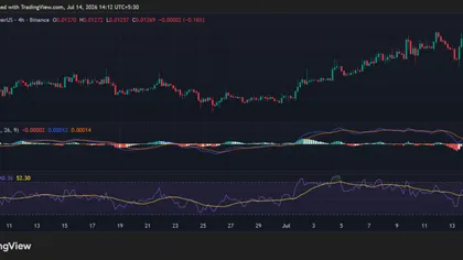 MUBARAK Builds Momentum Near Key Resistance: Can Buyers Take Control?
post-164147
post-164147
post-164147