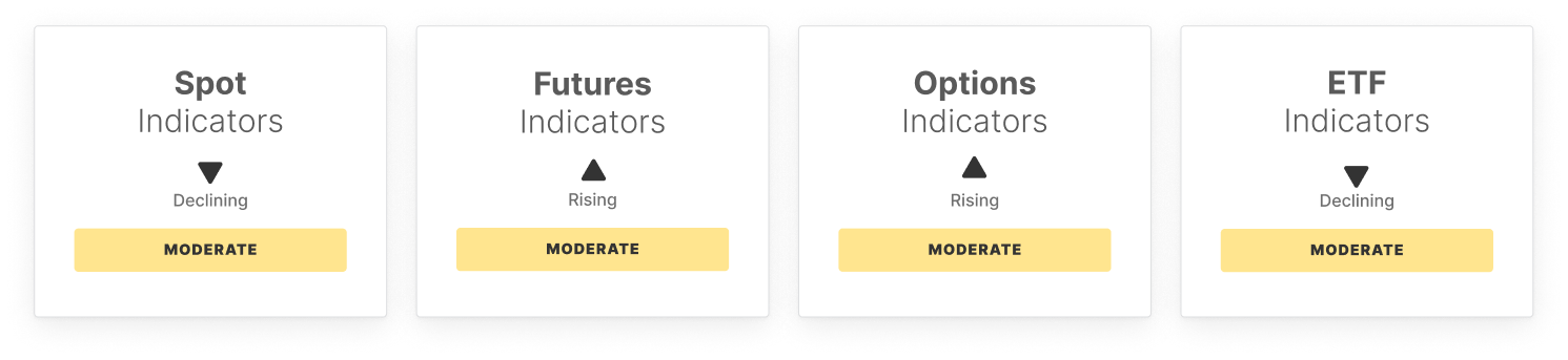 BTC Market Pulse: Week 14 image 0