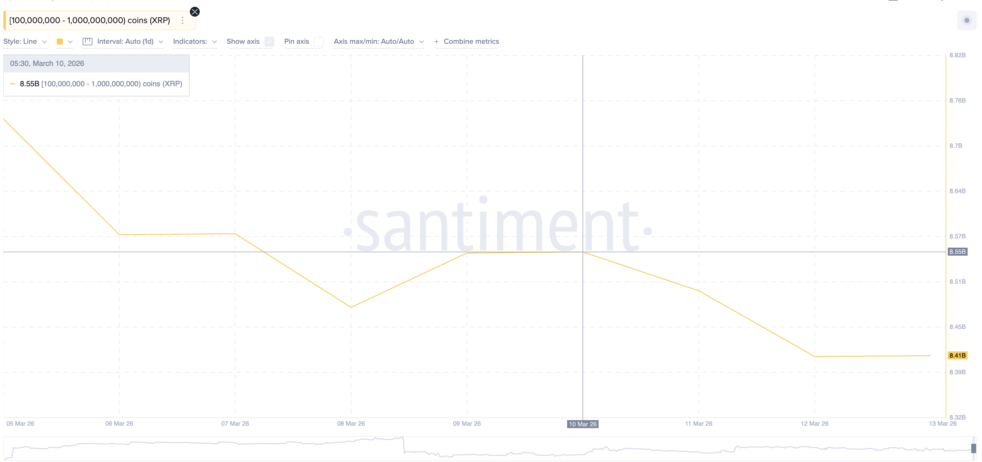 XRP Price Bounce Triggers 10% Leverage Surge: Is Bullish Optimism Turning Risky? image 5