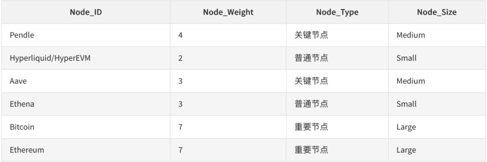 链上协议六支柱，HyperEVM 正面对决以太坊