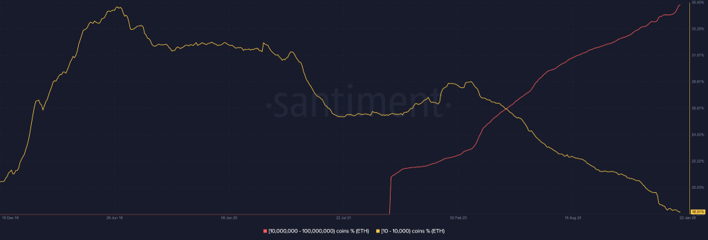 Could the Bitwise Recovery Thesis Trigger A New ATH for ETH Price? image 0
