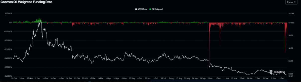 Cosmos Hub (ATOM) đối mặt sóng gió khi xu hướng giảm tiếp tục mở rộng image 1
