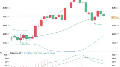 Employment, oil prices, and inflation exert simultaneous pressure—what signals are hidden near gold 4400?