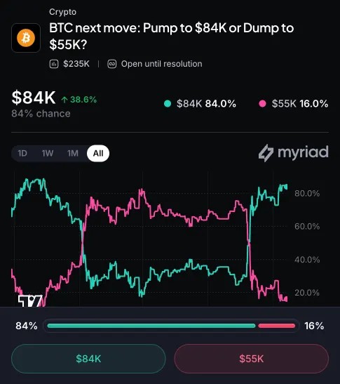 Bitcoin Starts the Week Flat, But Chainlink Is Flying—Here's Why