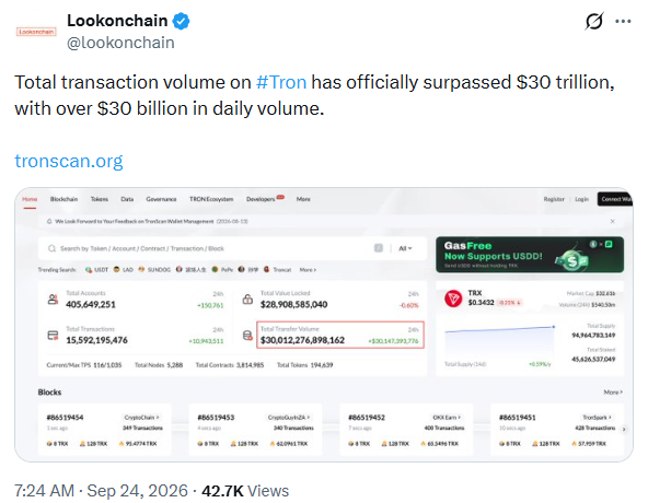 حجم تداول عملة «ترون» الرقمية يتجاوز 30 تريليون دولار مع نمو احتياطي TRX image 0