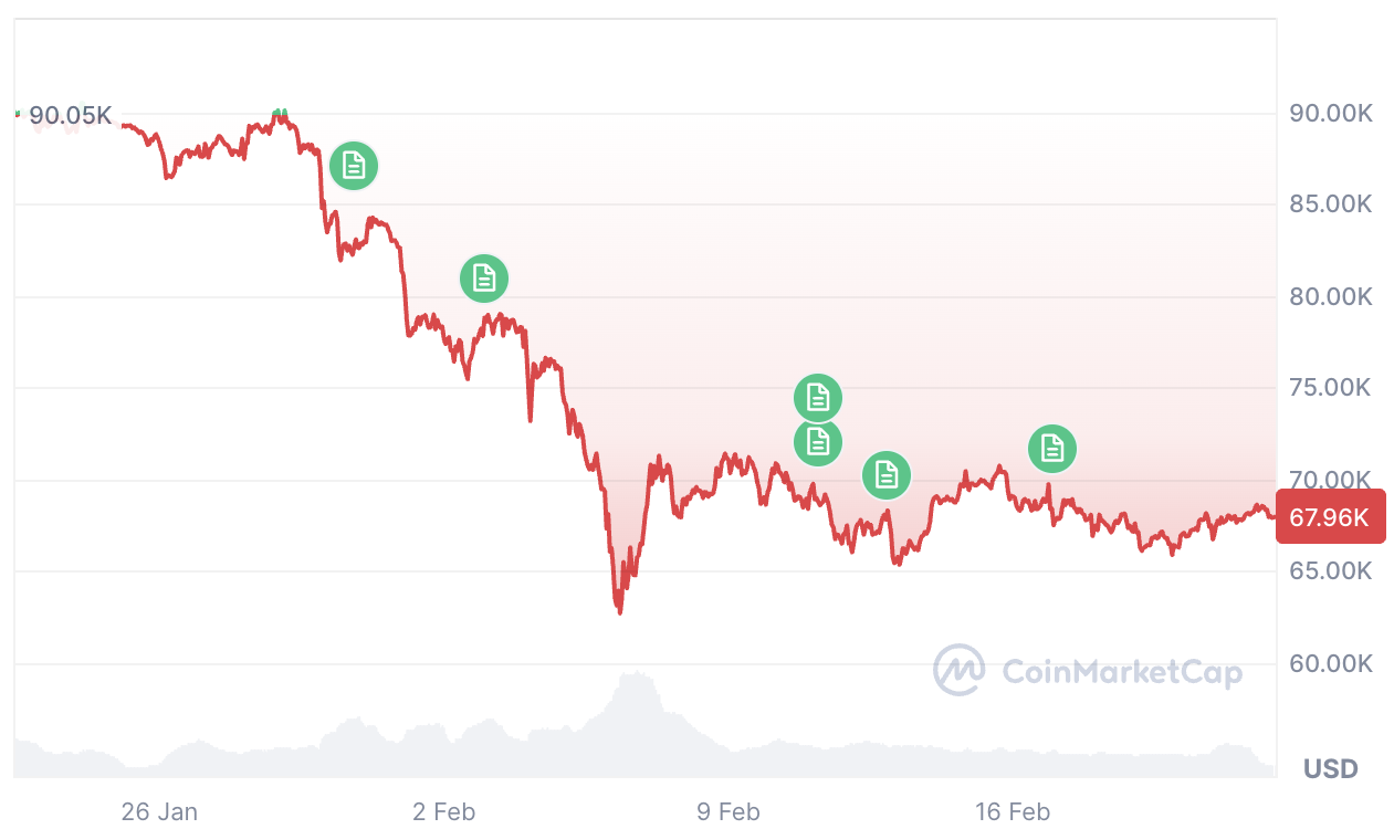 За последние 24 месяца 50% дней для Bitcoin завершились с прибылью: экономист image 1