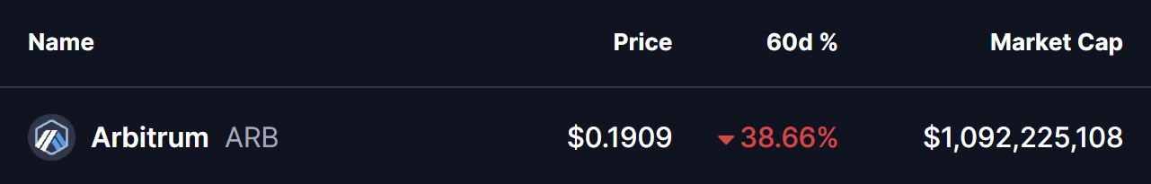 Arbitrum (ARB) Flashes Potential Reversal Setup – Will It Rise Higher?