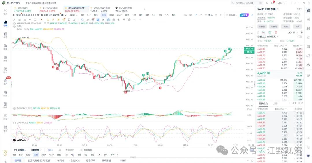 江野观策|钱在流入价格却不动?ETF 偷偷接货 4 股力量暗中砸盘,非农前震荡区间高空低吸 image 2