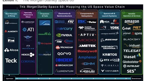 Morgan Stanley flags five miners at core of space value chain