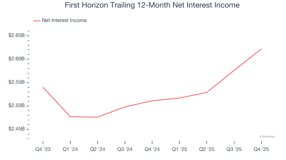 3 Key Reasons to Steer Clear of FHN and One Alternative Stock Worth Considering