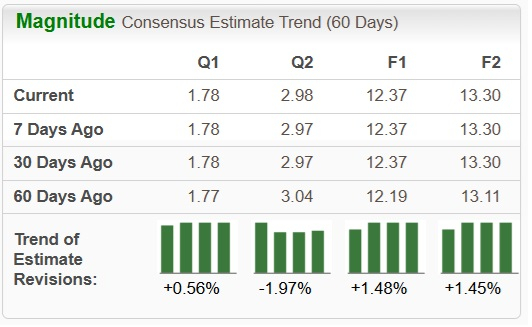 Is IBM's AI Advancement for the Masters Tournament Likely to Boost Its Stock Performance?