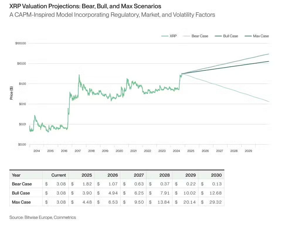 XRP Price: When Could XRP Realistically Reach $5? Analysts Weigh the Odds image 0