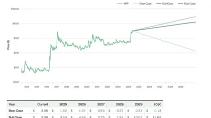 XRP Price: When Could XRP Realistically Reach $5? Analysts Weigh the Odds