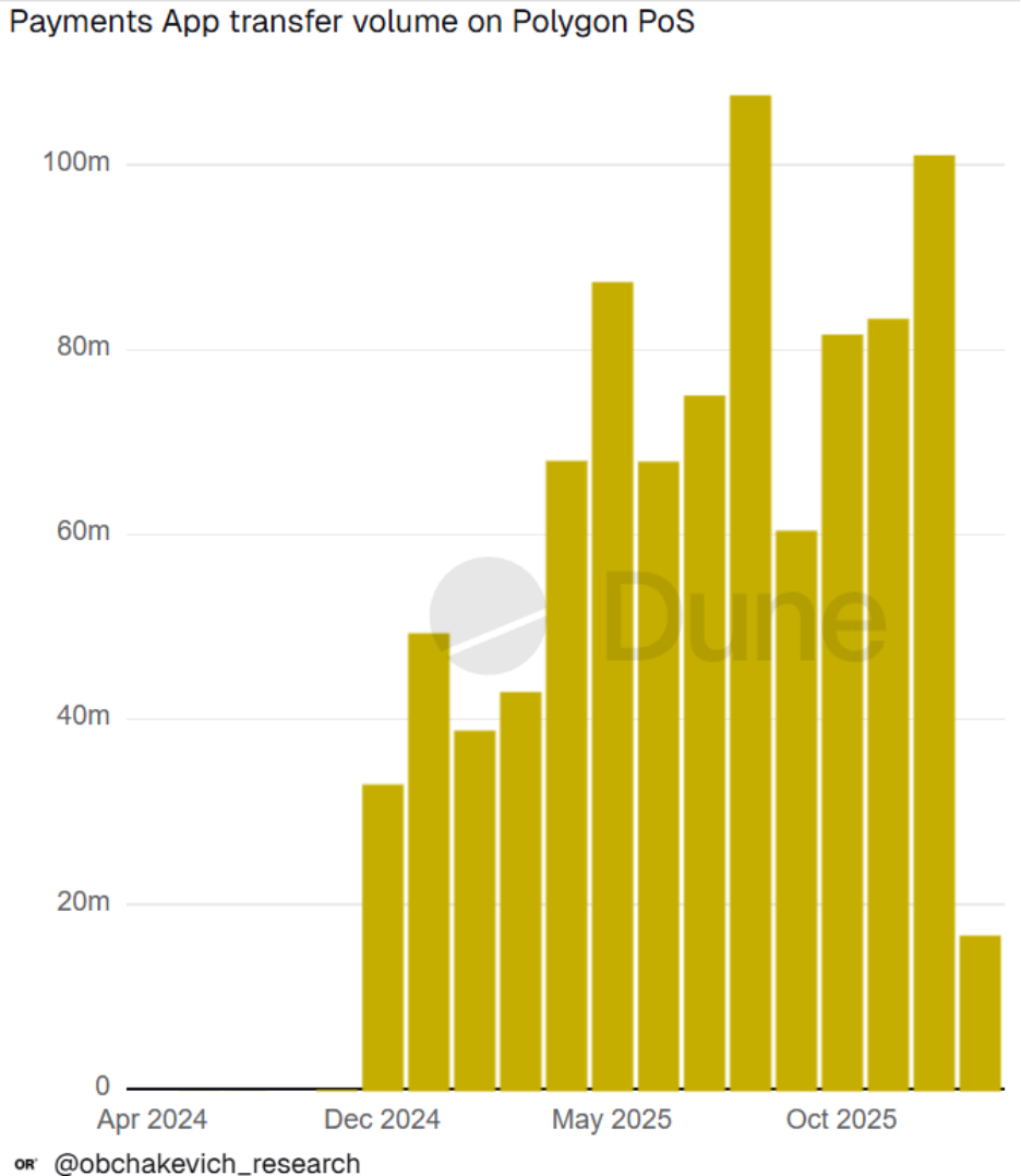 Polygon斥资2.5亿美元补齐拼图，POL代币通缩开启“重生之年”