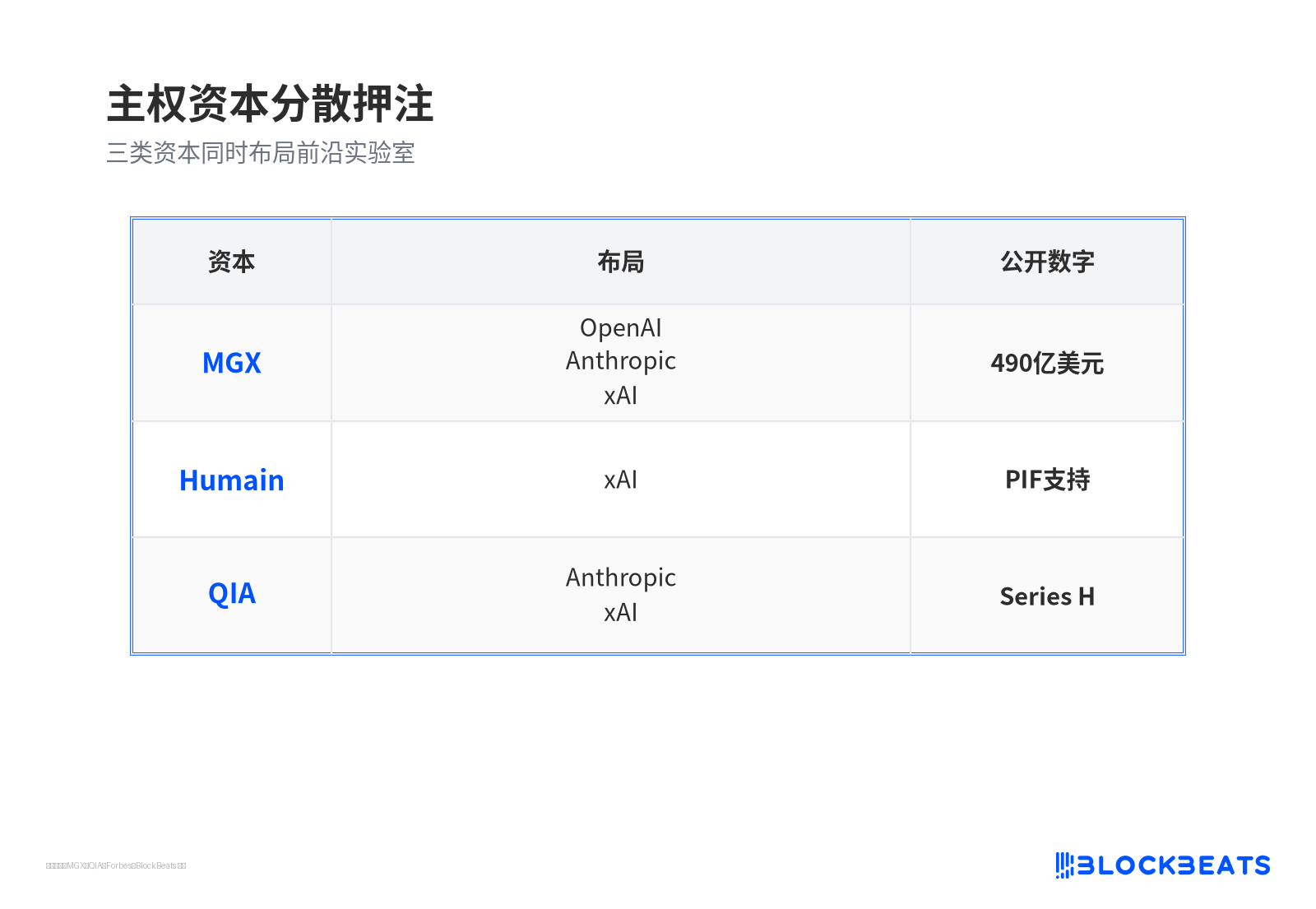 OpenAI、Anthropic盈利能力指数级冲高，IPO估值锚会不会变  image 2