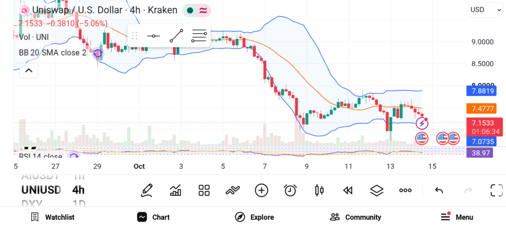3 Undervalued Cryptos With Explosive Q4 Potential — NEAR, UNI, AAVE image 1